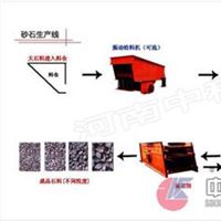 河南石料设备/石料生产线设备/石料生产线价格